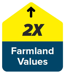farmland values