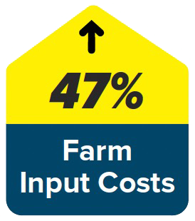 farm input costs