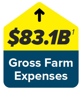gross farm expenses