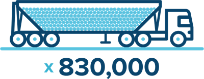 830,000 trucks