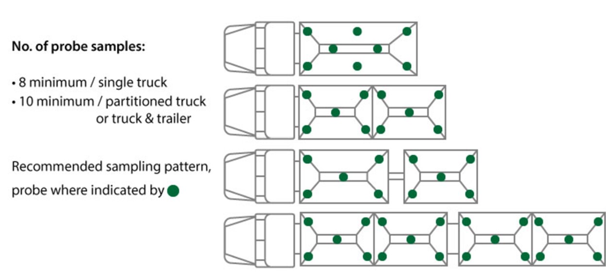 Sampling diagram